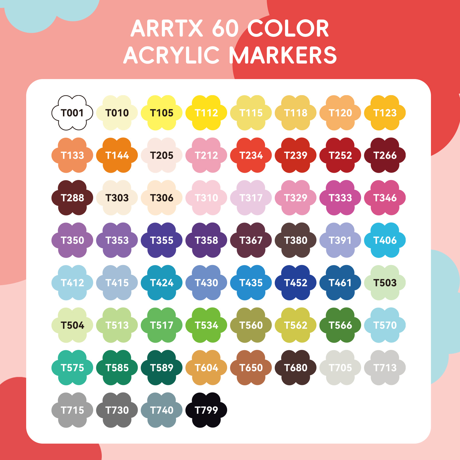 Arrtx Acryl-Farbstifte, 36/60  – Copic Marker Classic Bewertung und Preis